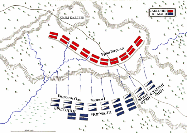 Схема на битката
